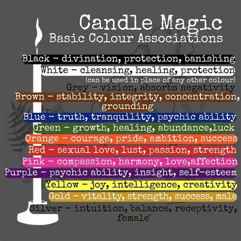 Witchcraft candle color correspondences